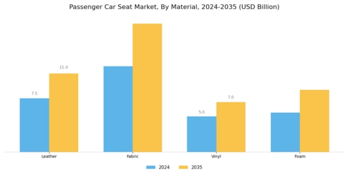 Passenger Car Seat Market
 Segment Image 2