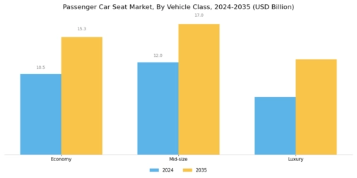 Passenger Car Seat Market
 Segment Image 3