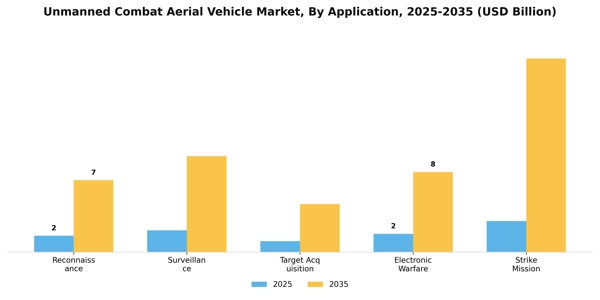 Unmanned Combat Aerial Vehicle Market Segment Image 1