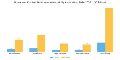 Unmanned Combat Aerial Vehicle Market Segment Image 4