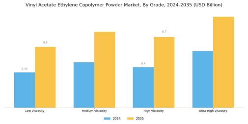 Vinyl Acetate Ethylene Copolymer Powder Market Segment Image 1