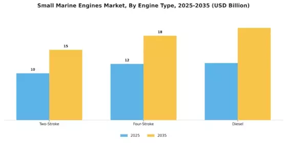 Small Marine Engines Market Segment Image 0