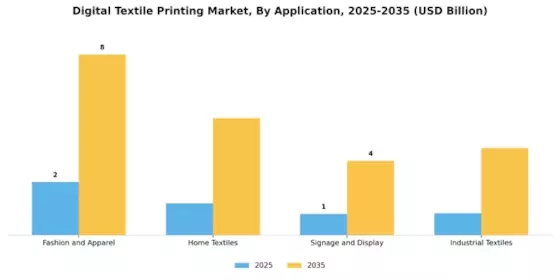 Digital Textile Printing Market Segment Image 2