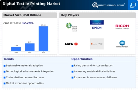 Digital Textile Printing Market Infographic