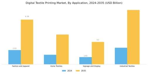 Digital Textile Printing Market Segment Image 2