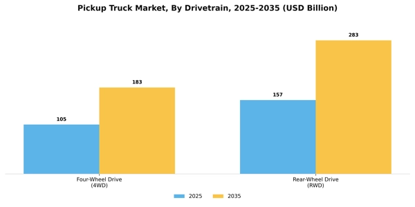 Pickup Truck Market Segment Image 1
