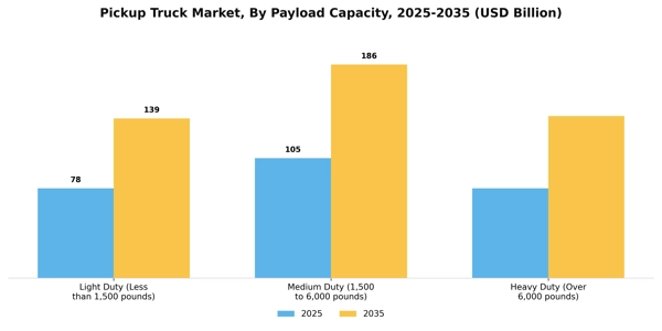 Pickup Truck Market Segment Image 3