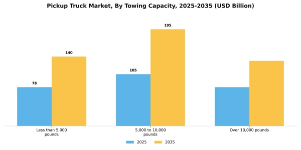 Pickup Truck Market Segment Image 4