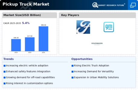 Pickup Truck Market Infographic