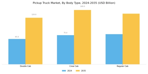 Pickup Truck Market Segment Image 0