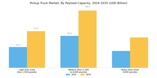 Pickup Truck Market Segment Image 1