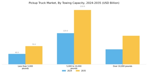 Pickup Truck Market Segment Image 4