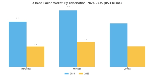 X Band Radar Market Segment Image 1