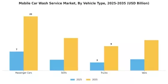 Mobile Car Wash Service Market
 Segment Image 2