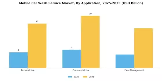 Mobile Car Wash Service Market
 Segment Image 3