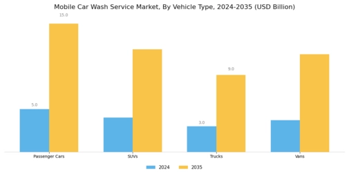 Mobile Car Wash Service Market
 Segment Image 2