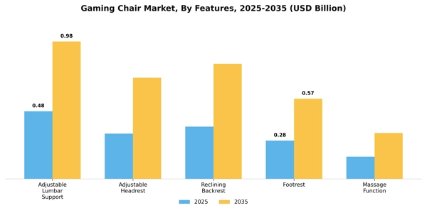 Gaming Chair Market Segment Image 0