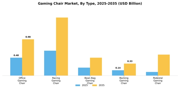 Gaming Chair Market Segment Image 4