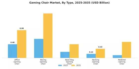 Gaming Chair Market Segment Image 0
