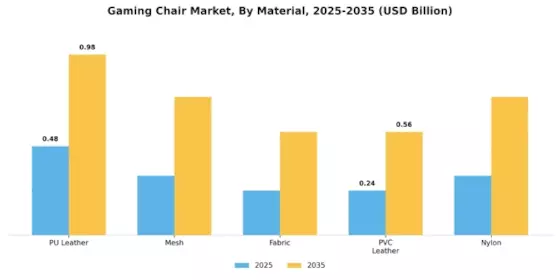Gaming Chair Market Segment Image 1