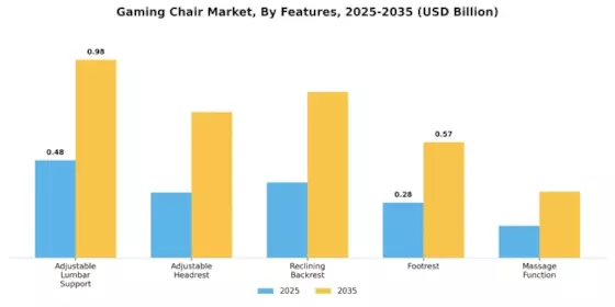 Gaming Chair Market Segment Image 2