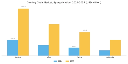 Gaming Chair Market Segment Image 0