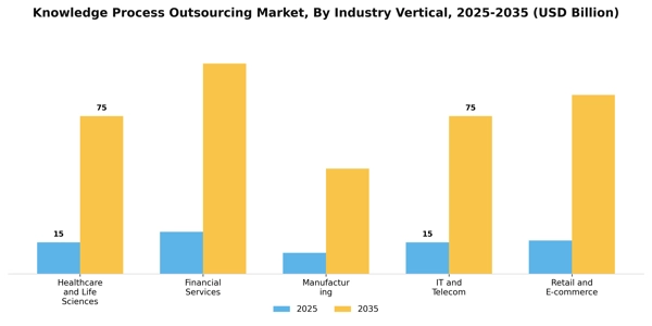 Knowledge Process Outsourcing Market Segment Image 3