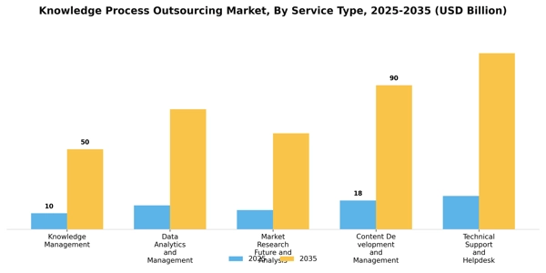 Knowledge Process Outsourcing Market Segment Image 4