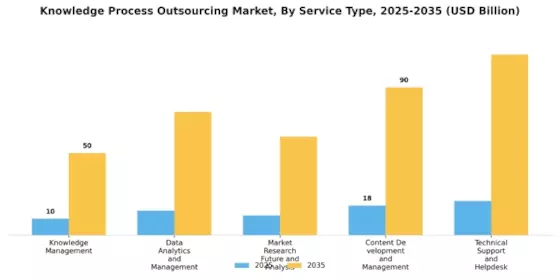 Knowledge Process Outsourcing Market Segment Image 0