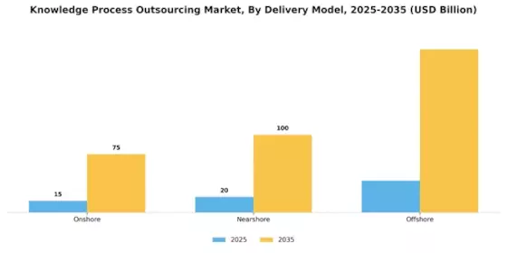 Knowledge Process Outsourcing Market Segment Image 2