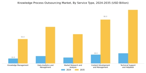 Knowledge Process Outsourcing Market Segment Image 0