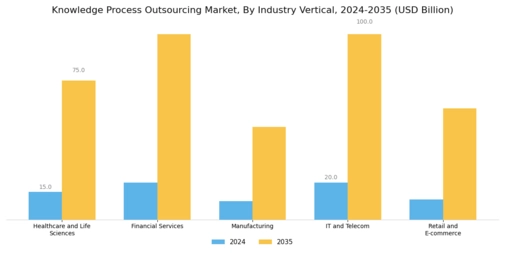 Knowledge Process Outsourcing Market Segment Image 1