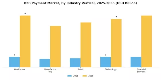 B2B Payment Market Segment Image 2