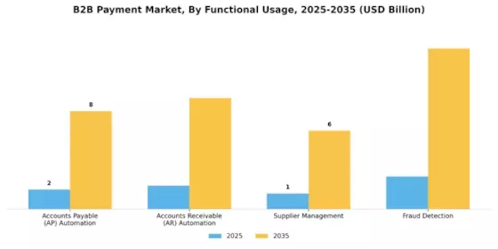 B2B Payment Market Segment Image 4
