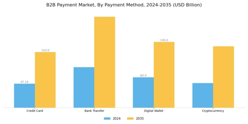 B2B Payment Market Segment Image 0