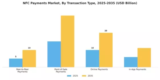 Nfc Payments Market Segment Image 1