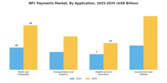 Nfc Payments Market Segment Image 2