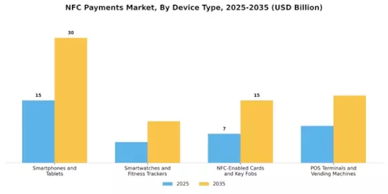 Nfc Payments Market Segment Image 3
