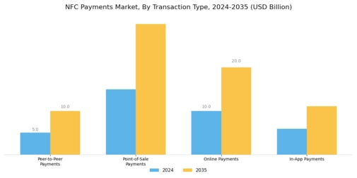 Nfc Payments Market Segment Image 1