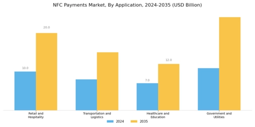 Nfc Payments Market Segment Image 2