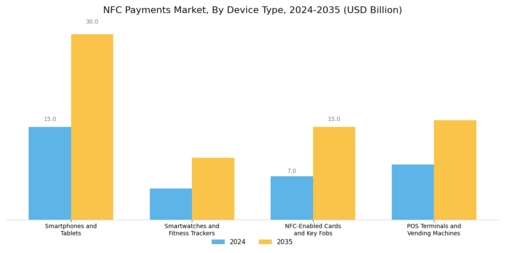 Nfc Payments Market Segment Image 3