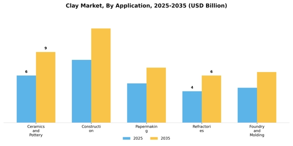 Clay Market Segment Image 0