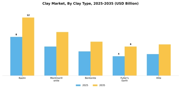 Clay Market Segment Image 1