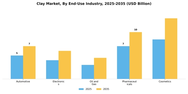 Clay Market Segment Image 2