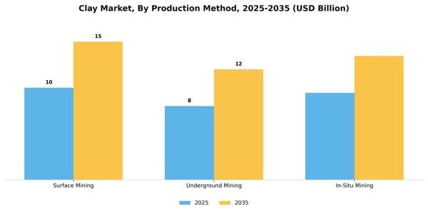 Clay Market Segment Image 4