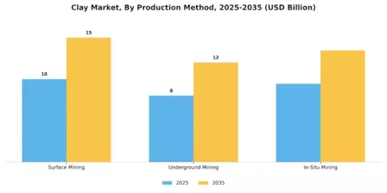 Clay Market Segment Image 0