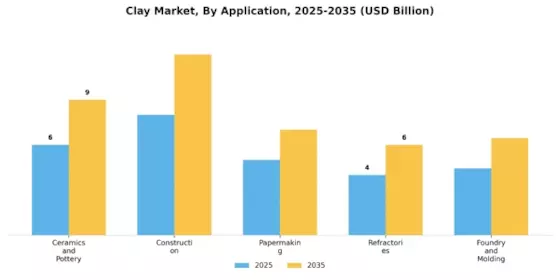 Clay Market Segment Image 2