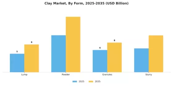 Clay Market Segment Image 3