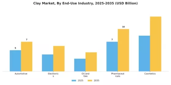 Clay Market Segment Image 4