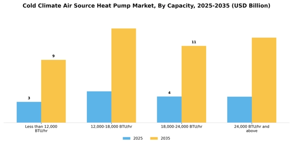 Cold Climate Air Source Heat Pump Market Segment Image 1